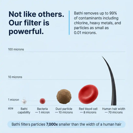 Bathi Bath Filter